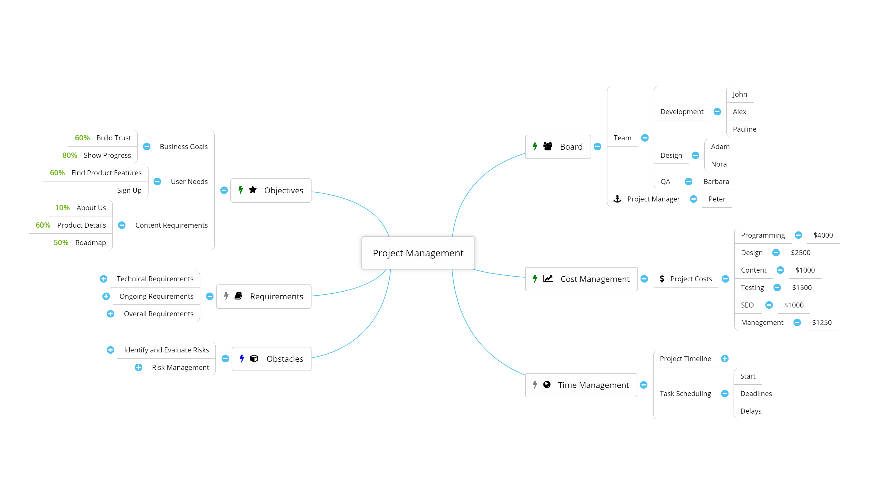 Plan Your Project With Mind Maps