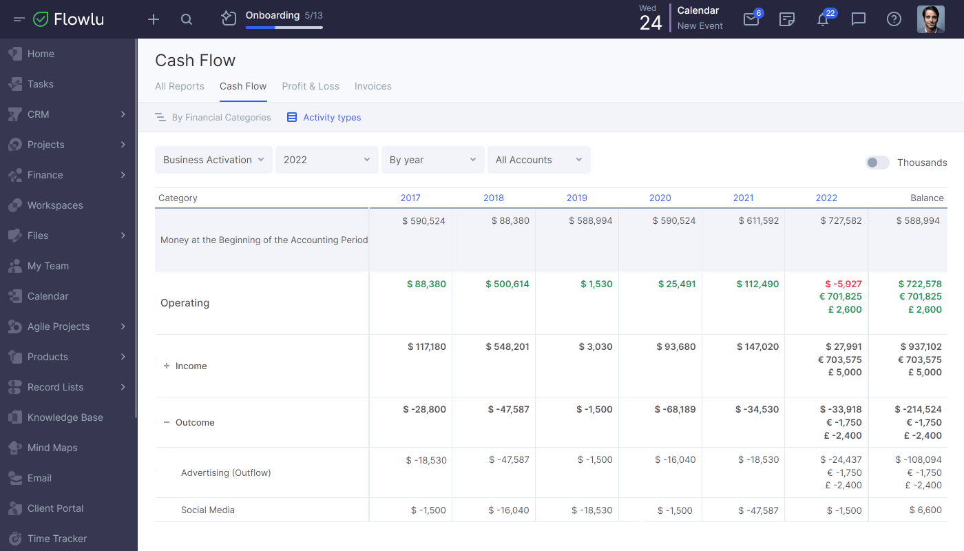 Finance Categories Management