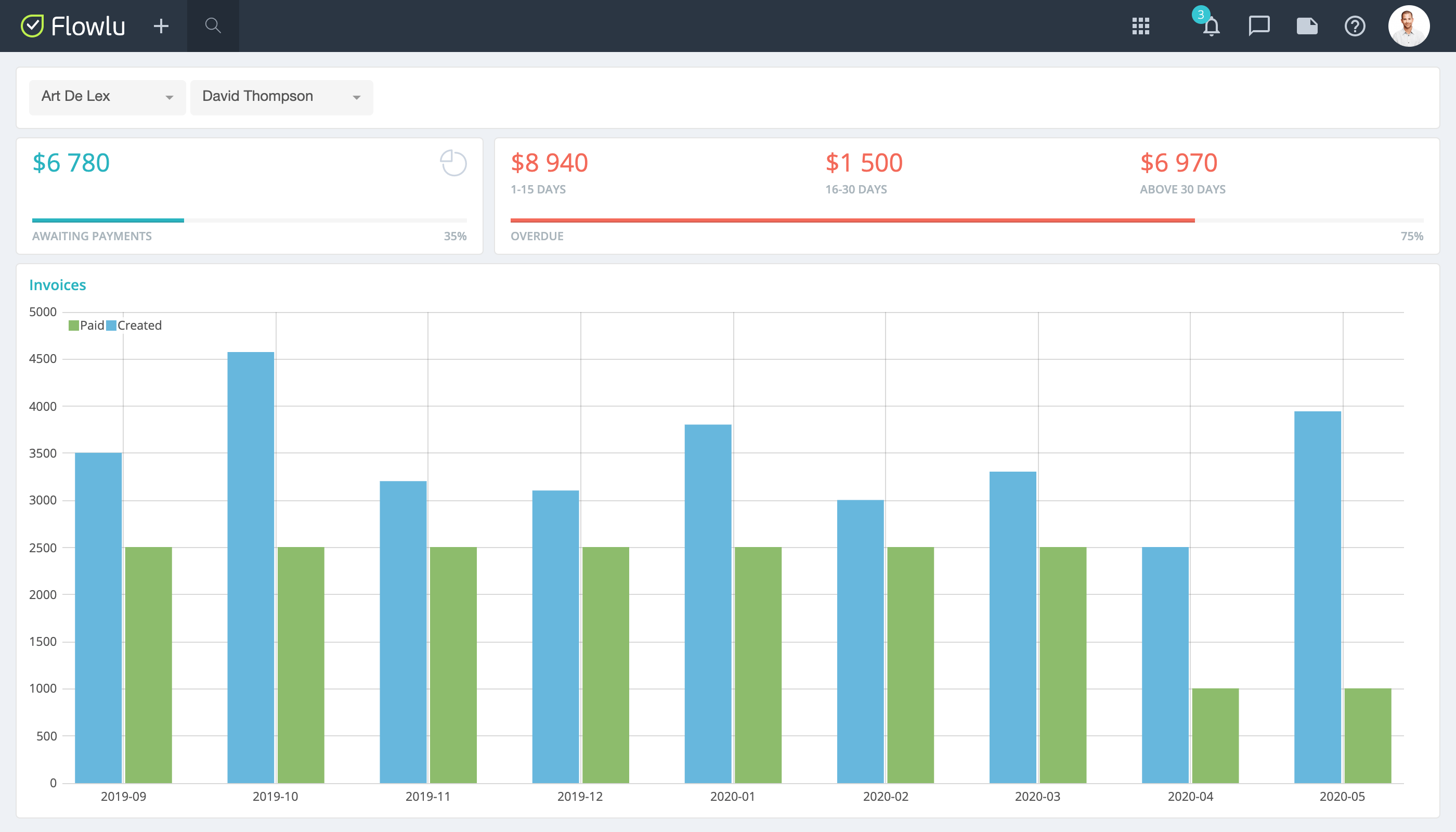 Flowlu Invoice Report