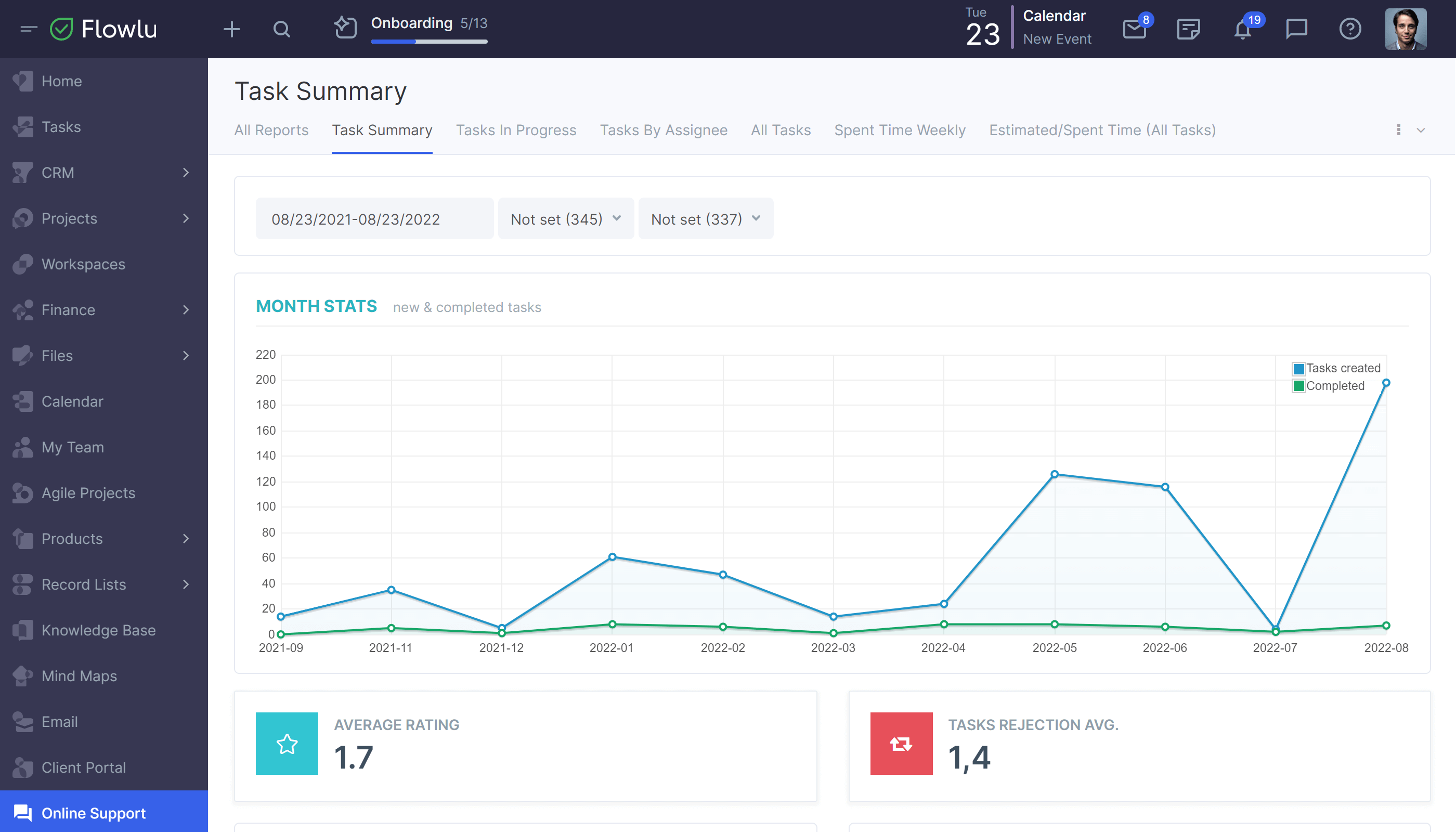 Flowlu Powerful Reports