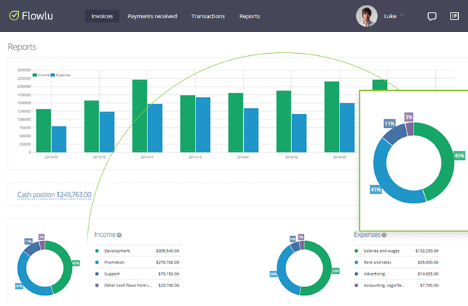flowlu online finance management software online financial management
