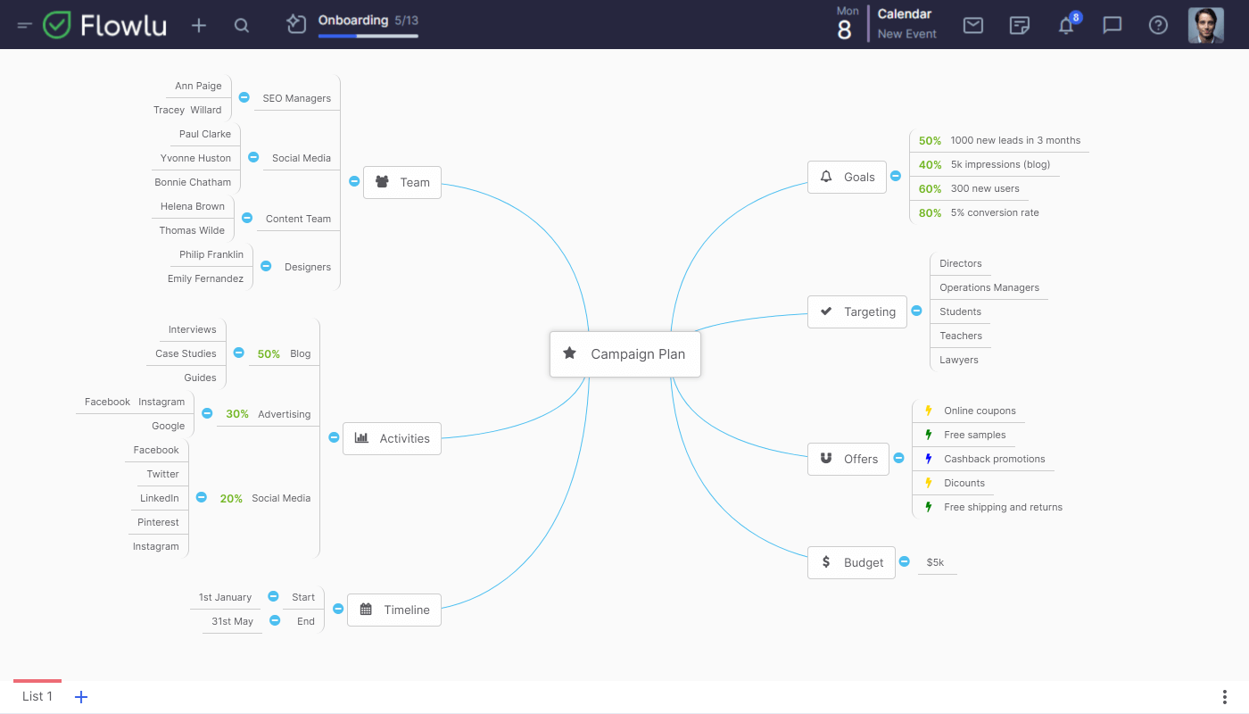 Visualize Projects With Mind Maps