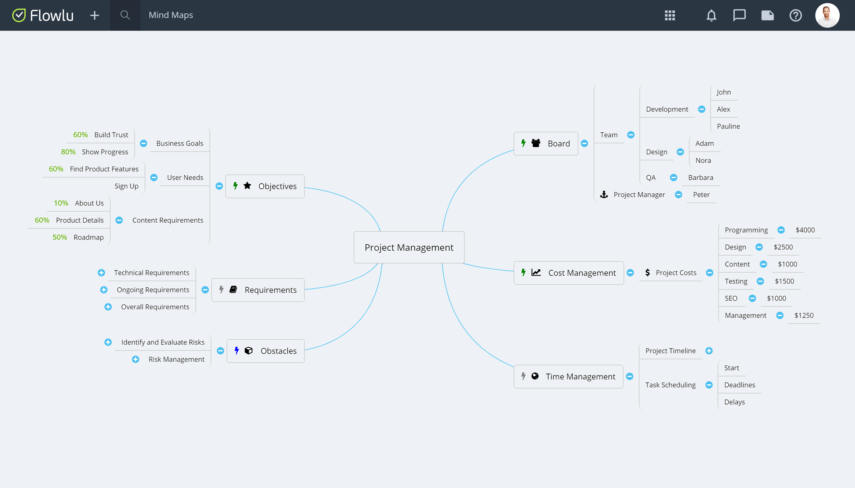 Free Mapping Tool Online Online Mind Mapping Software | Flowlu - Free Mind Maps