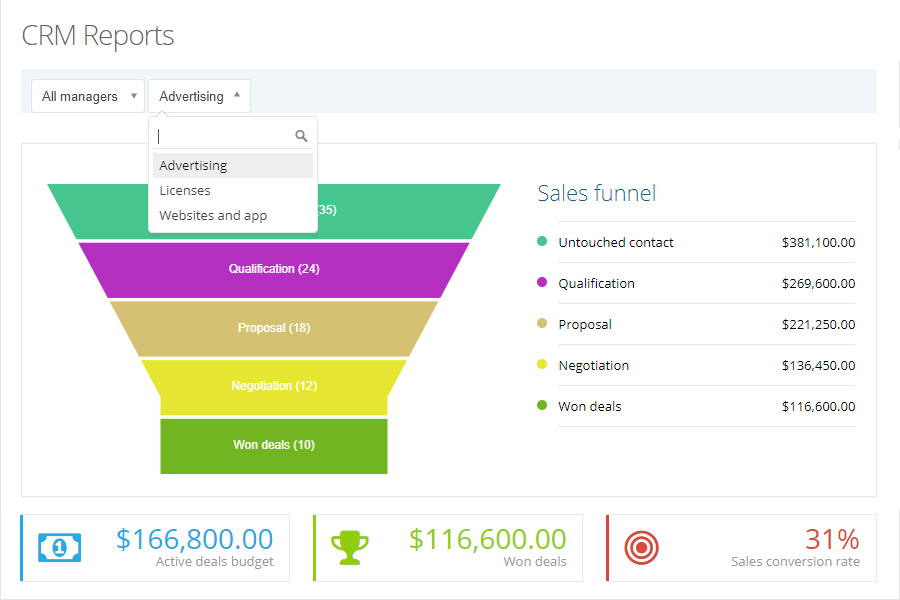 Multiple Sales Pipelines