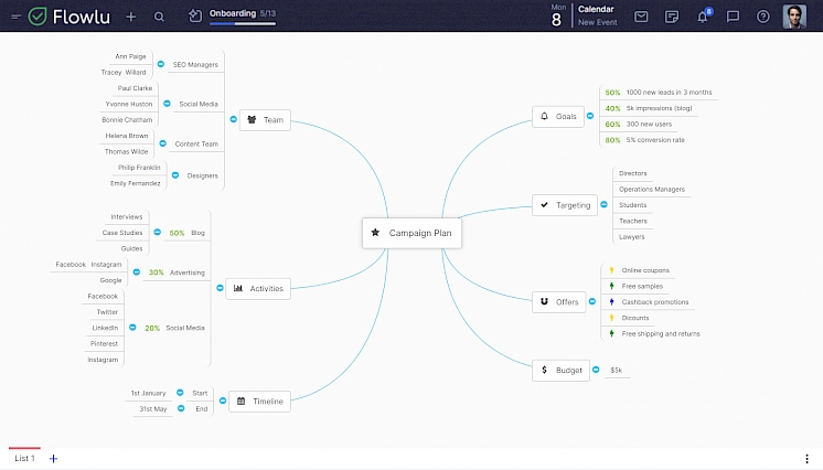 Mejor Alternativa a Nifty para la Gestión de Proyectos