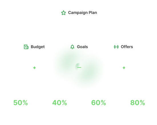 Flowlu - Mind Maps in Flowlu: From Thought to Task, Easily in One App