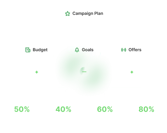 Flowlu - Mapas mentais no Flowlu: Do pensamento à tarefa, facilmente em um só app
