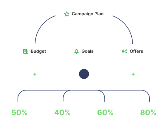Flowlu - Mapas mentais no Flowlu: Do pensamento à tarefa, facilmente em um só app