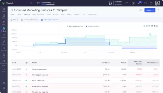 Flowlu - Evaluate Project Performance