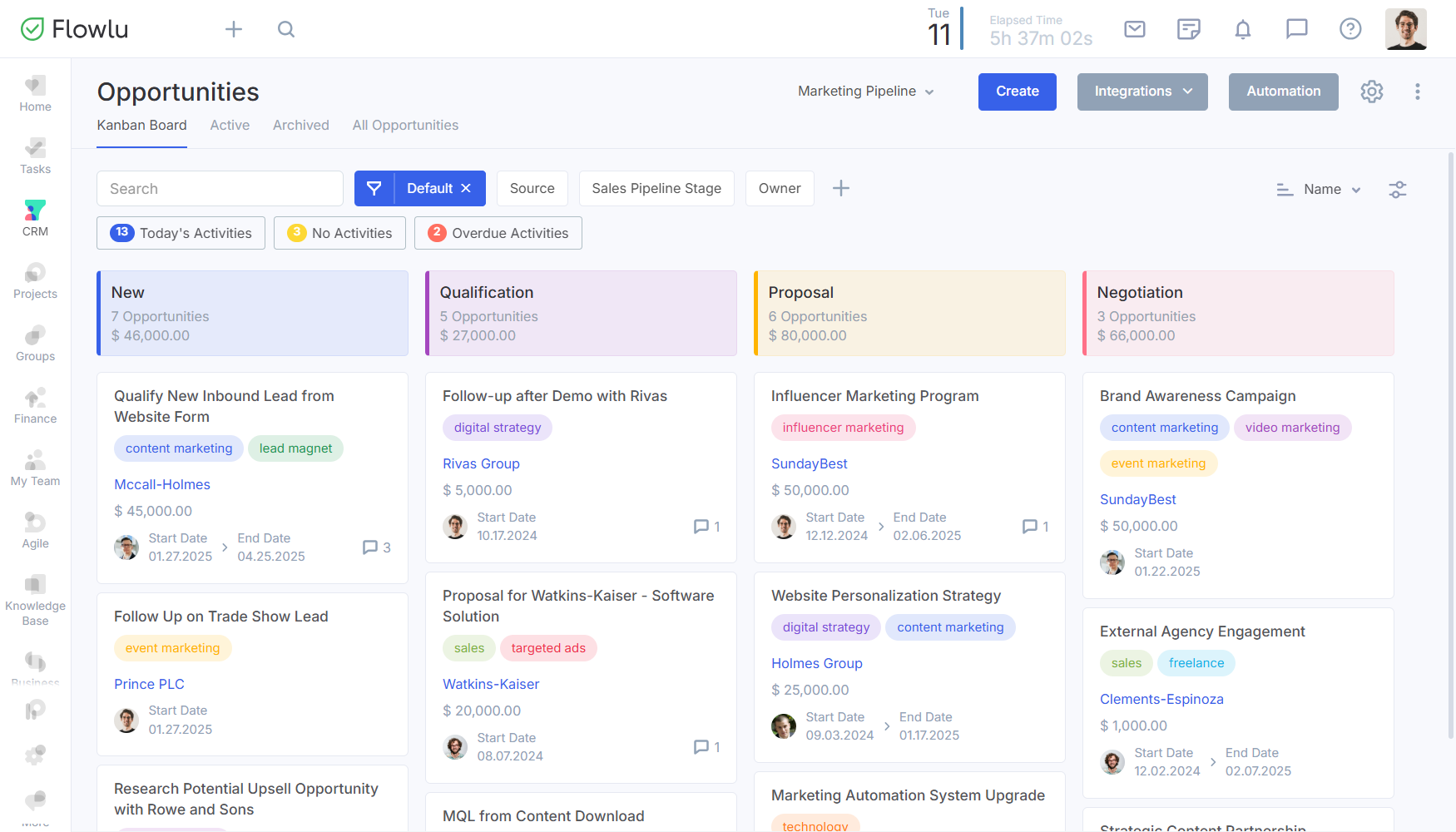 Flowlu - Por qué es Importante el CRM para las Agencias de Marketing