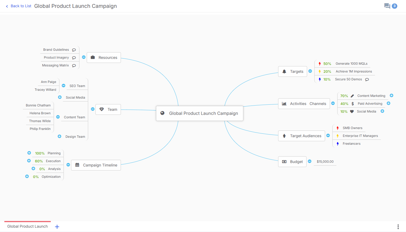 Flowlu - Flowlu’s Mind Mapping Online Tool: Infinite Canvas for Brainstorming