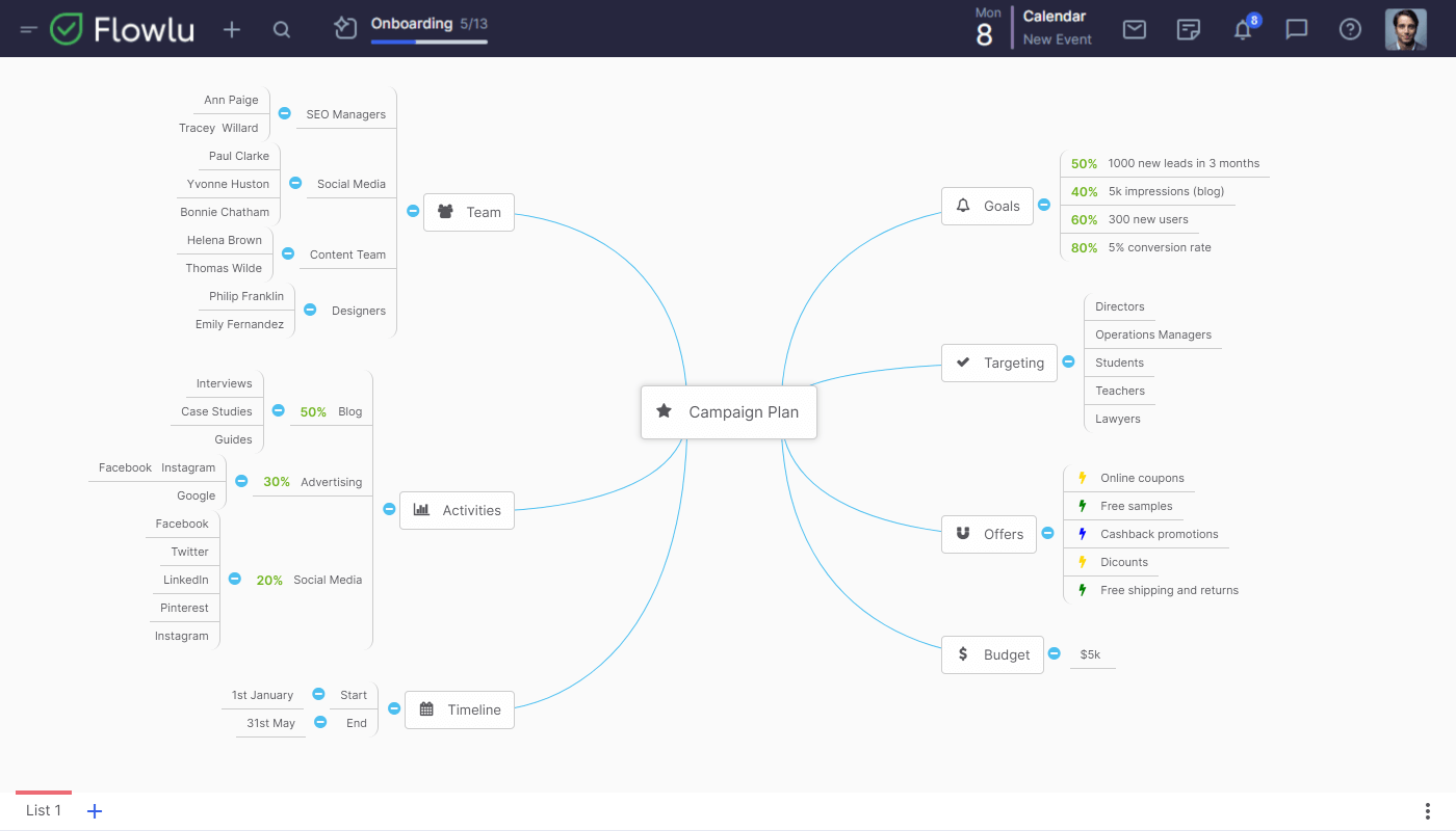 Flowlu - Visual Planning for Your Business