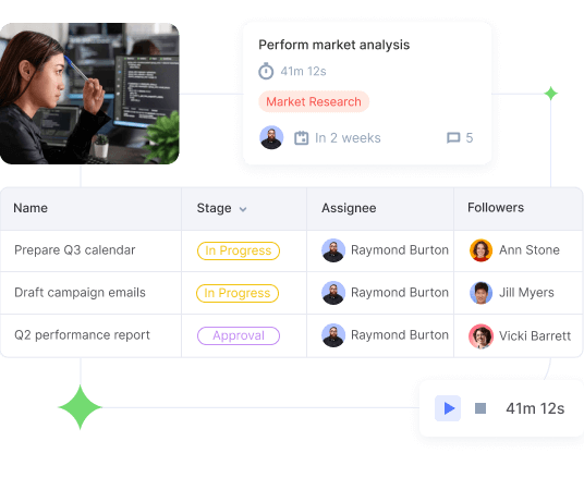 Flowlu - Equilibrar la carga de trabajo del equipo