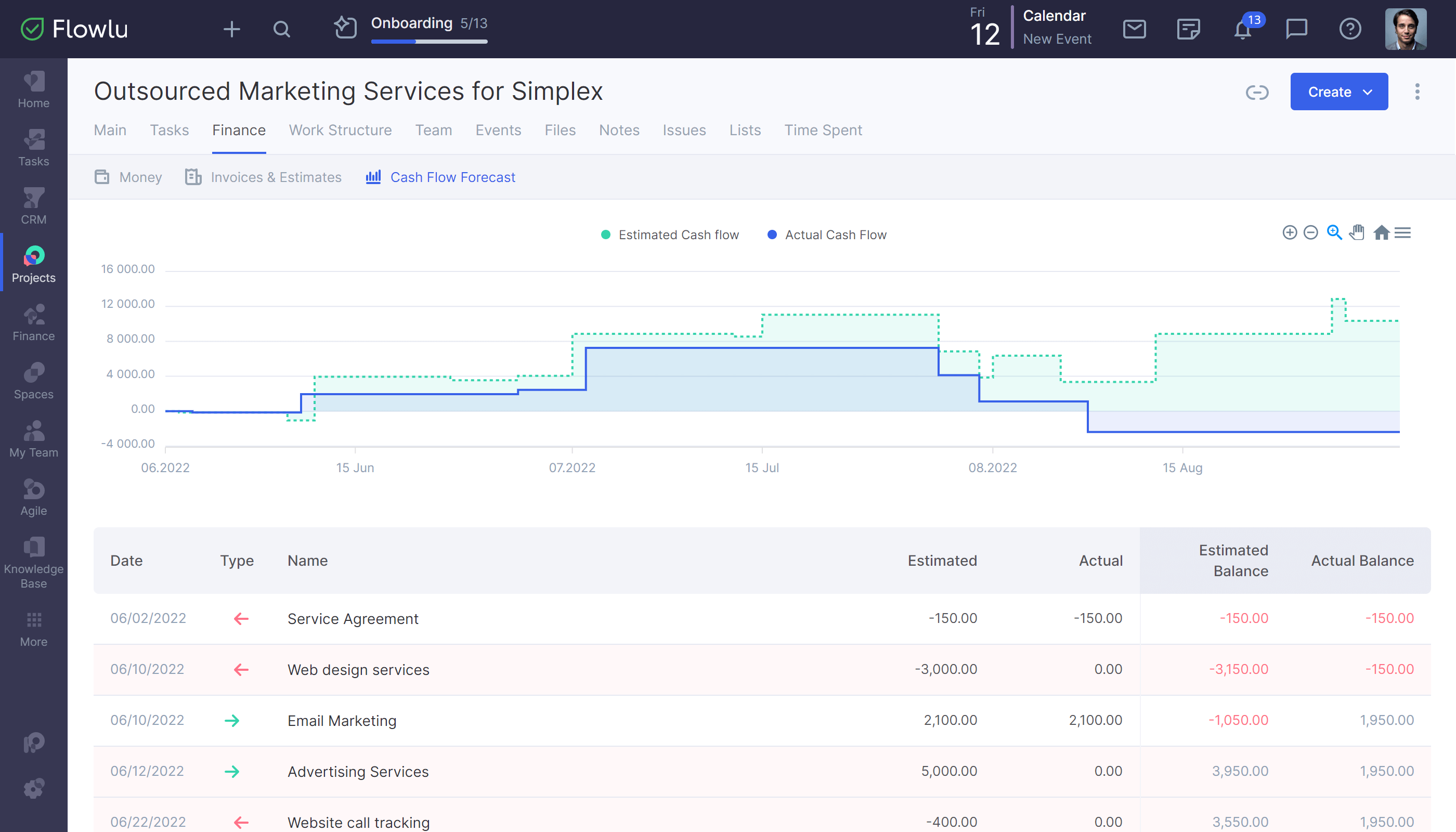 Flowlu - Mantenga un registro del flujo de caja del proyecto