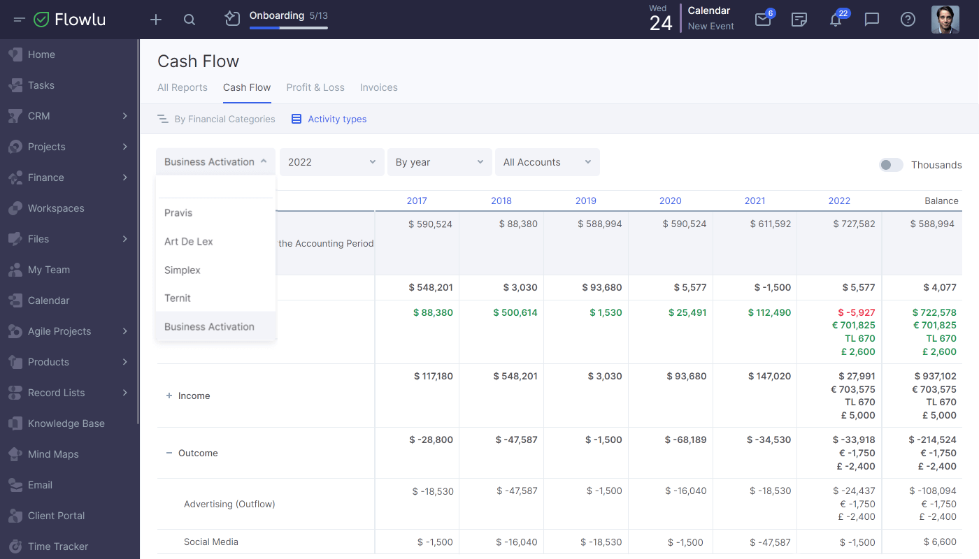 Flowlu - Gira Várias Empresas