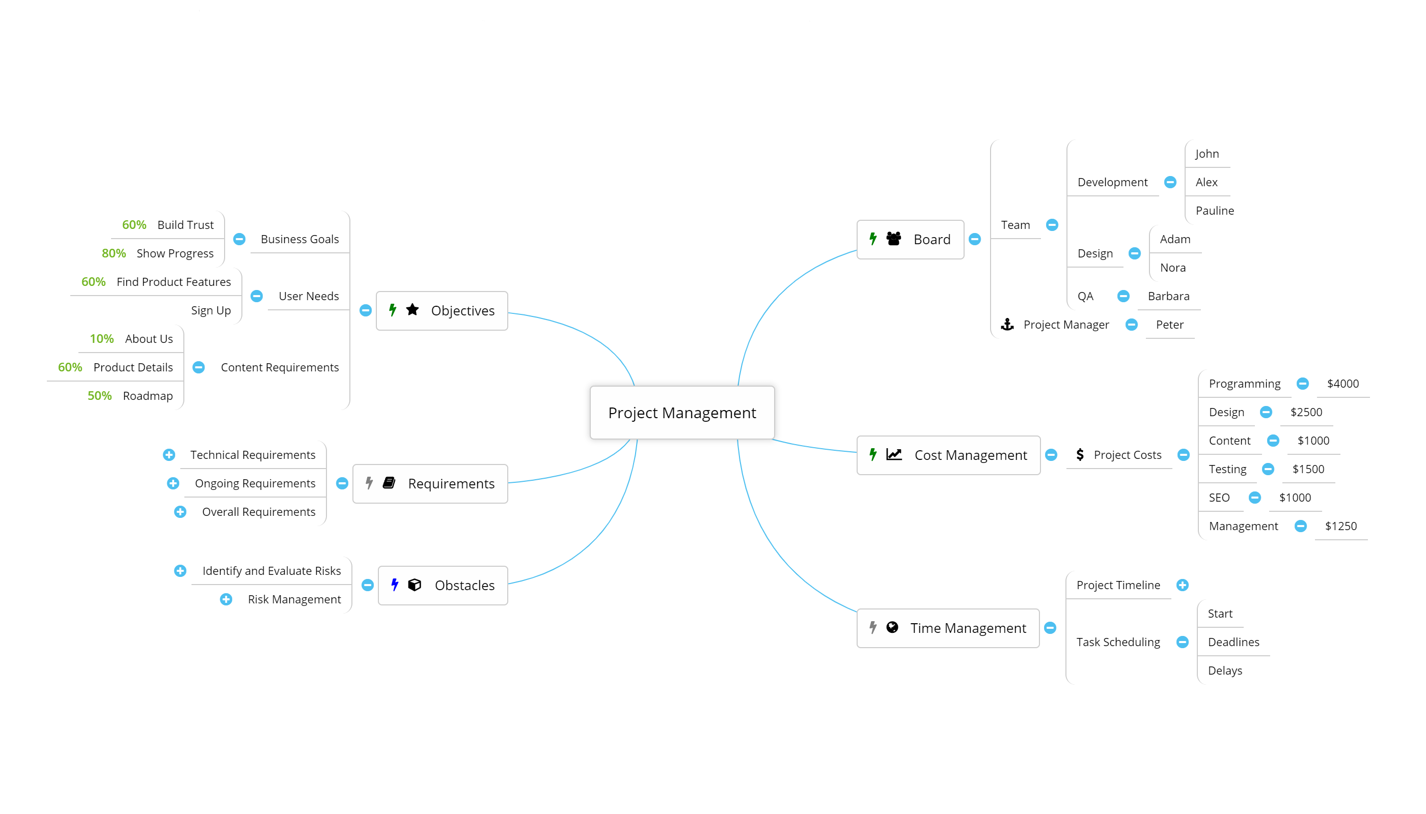 Flowlu - Mind Maps