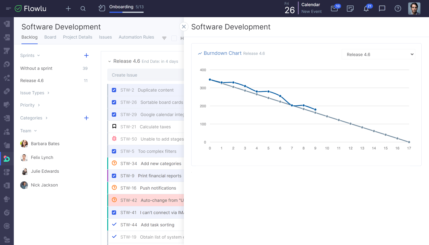 Flowlu - Relatórios com Gráficos Burndown