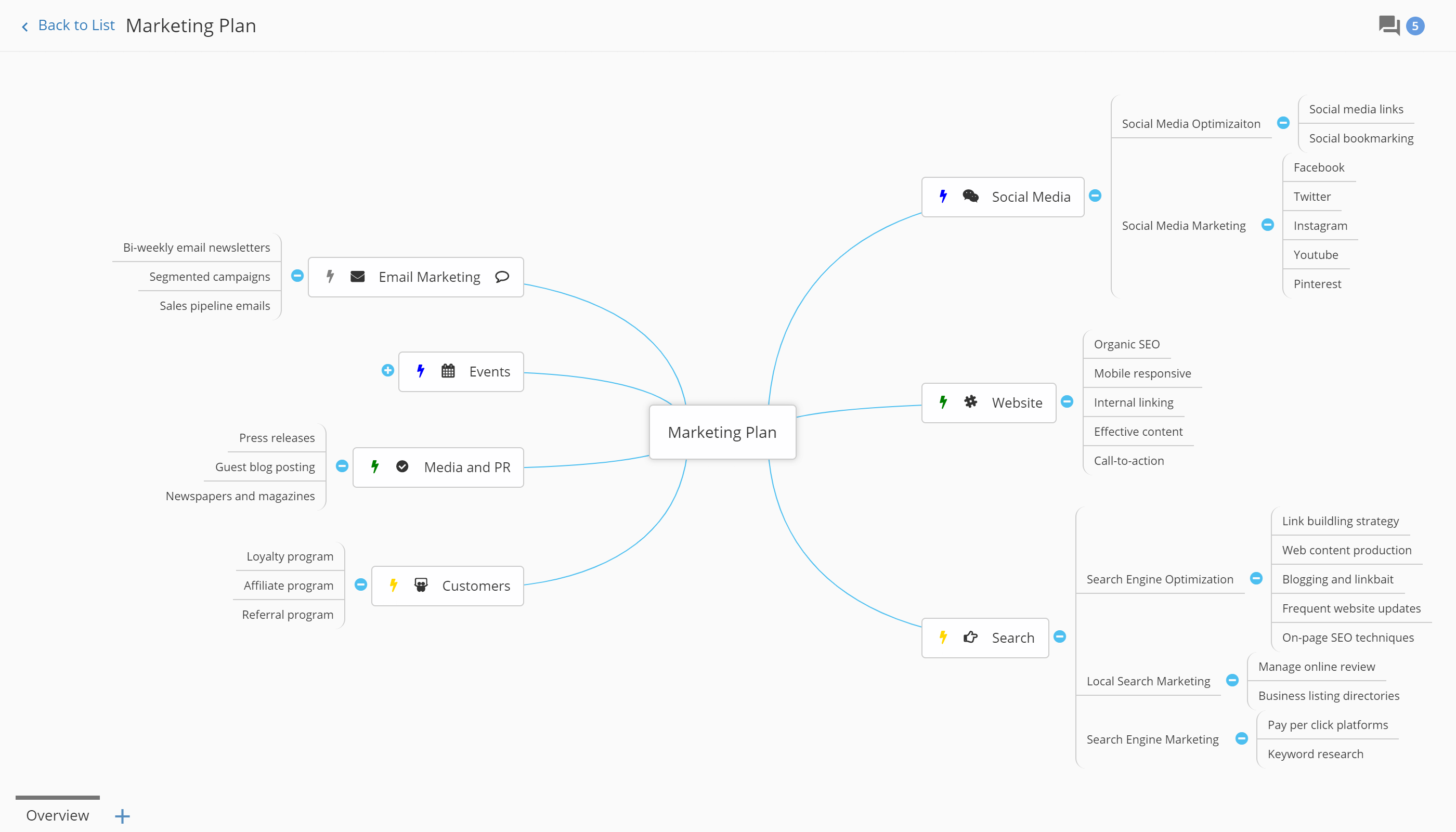 Flowlu - Crie e Partilhe Mapas Mentais Facilmente