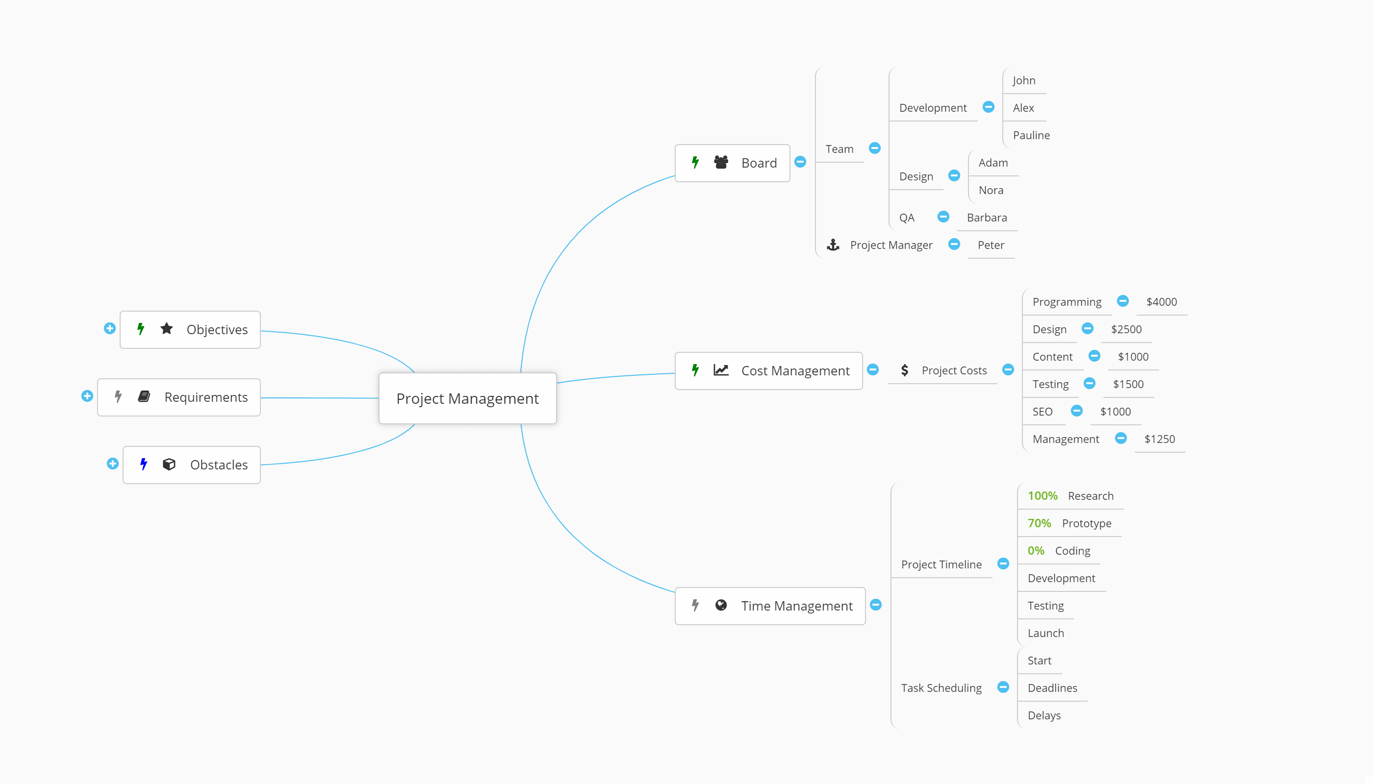 Flowlu - Present Complex Ideas Clearly