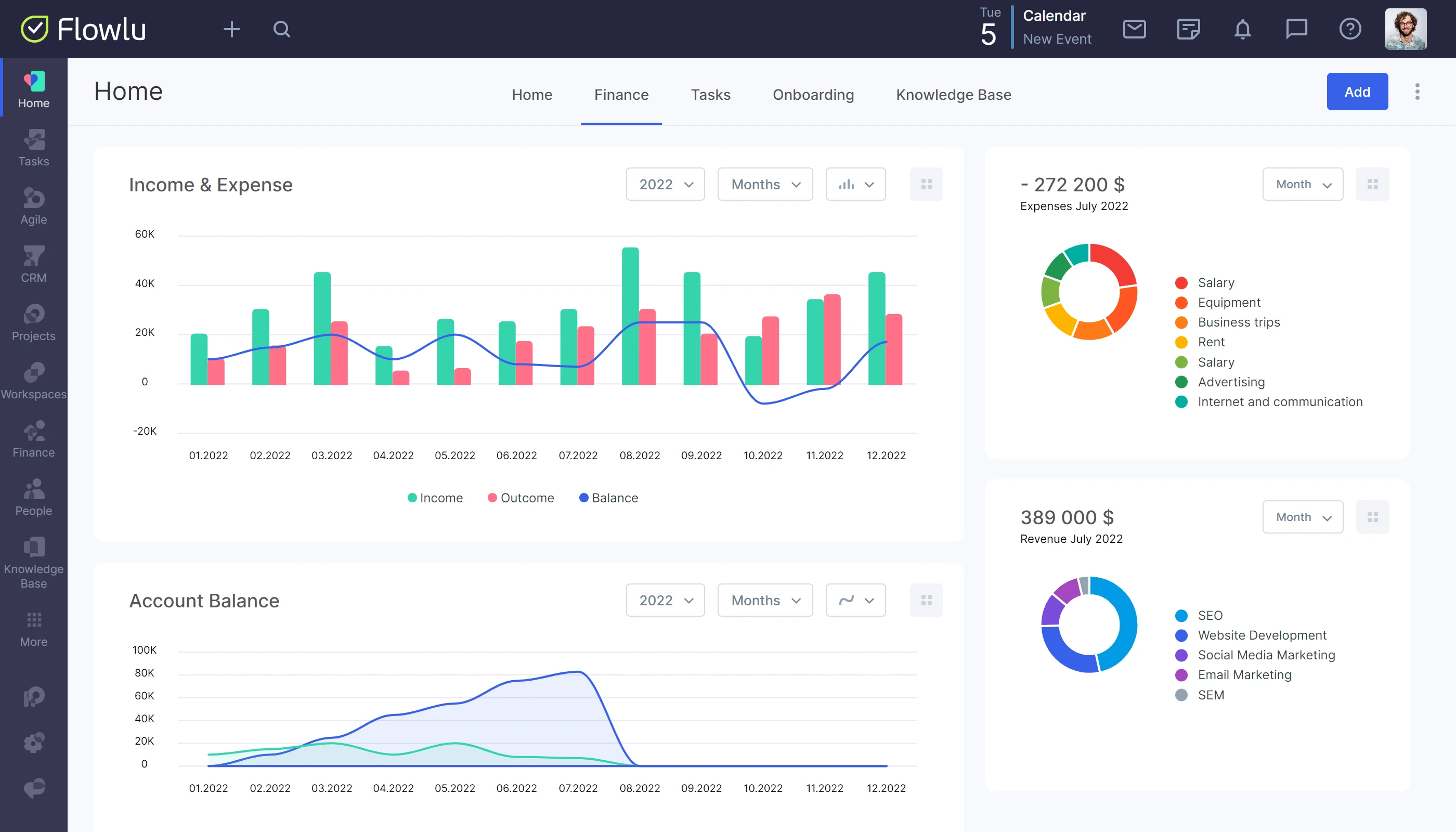 Flowlu - Conheça o novo Flowlu: Interface de utilizador redesenhada, painéis de controlo e muito mais