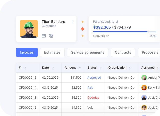 Flowlu - Todas las herramientas en una sola aplicación