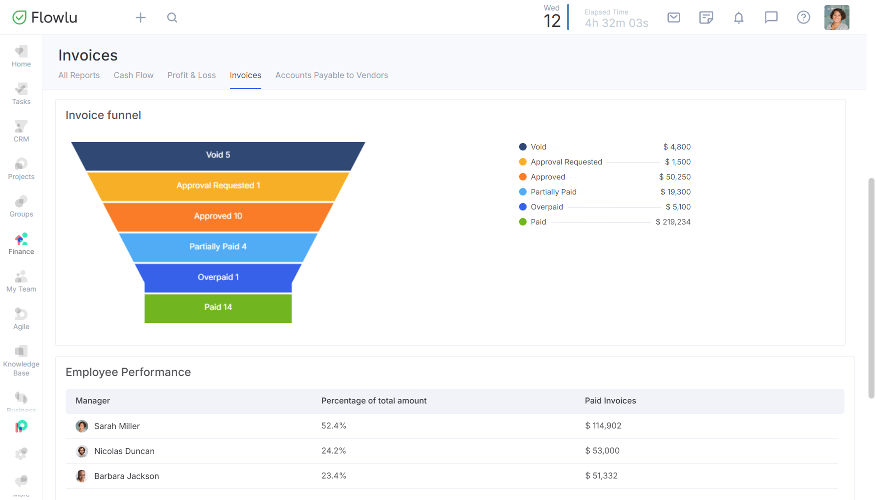 Flowlu - Reports on Custom Invoices
