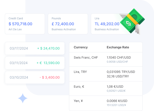 Flowlu - Flowlu Conquers Currency Chaos