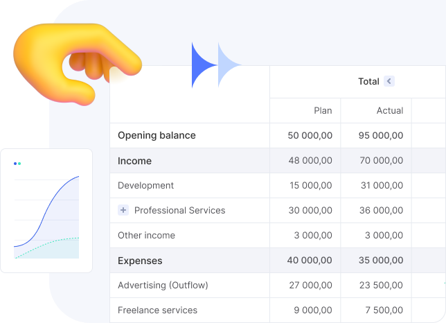 Flowlu - Budget Planned Easily