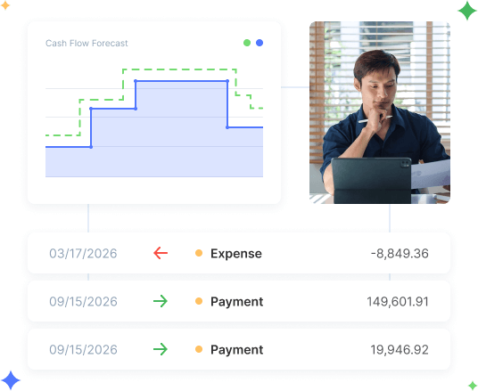 Flowlu - Cálculo de rentabilidad del proyecto