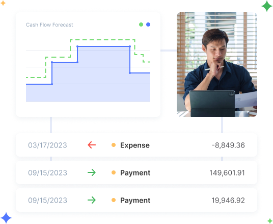 Flowlu - Project Profitability Calculation