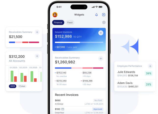 Flowlu - Análisis de datos e informes