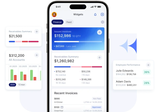 Flowlu - Análise de dados e relatórios