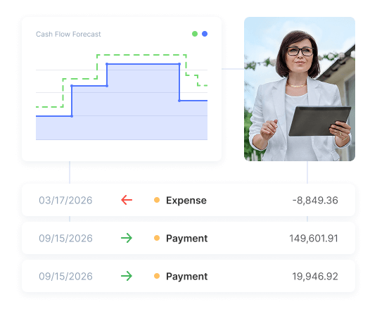 Flowlu - Controlo orçamental