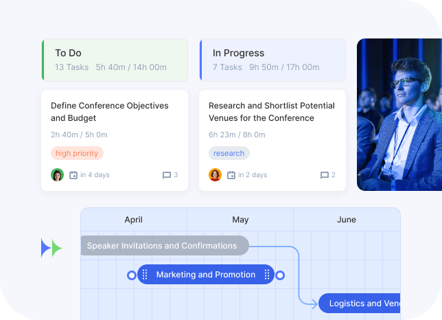 Flowlu - Visualização de projectos
