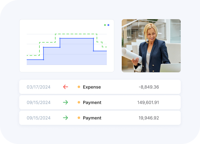 Flowlu - Supervisar los Resultados Financieros