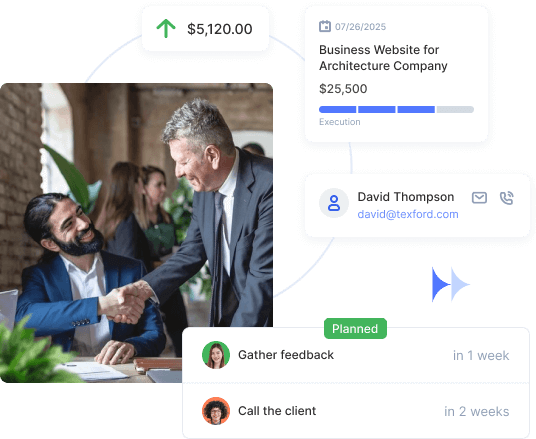 Flowlu - Información instantánea sobre los clientes
