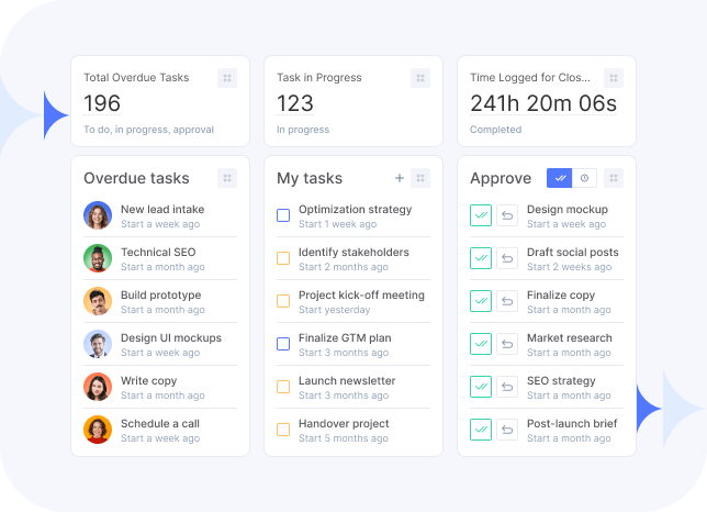Flowlu - Obtenha insights sobre as tarefas