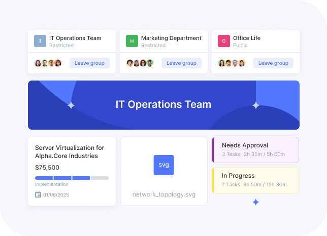 Flowlu - Colaboração em grupo de foco