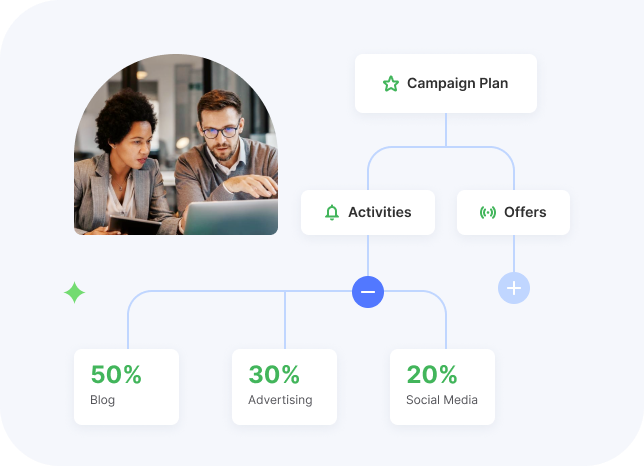 Flowlu - Brainstorm Visually Together