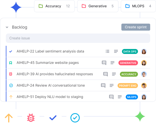 Flowlu - Track Issues Clearly