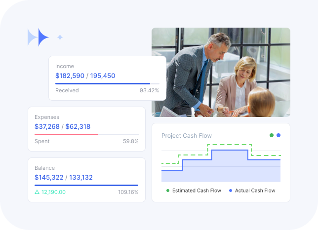 Flowlu - Optimize Project Profits