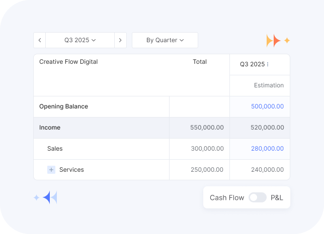 Flowlu - Plan Budgets Strategically