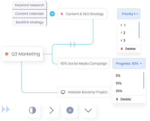 Flowlu - Expresse conceitos visualmente
