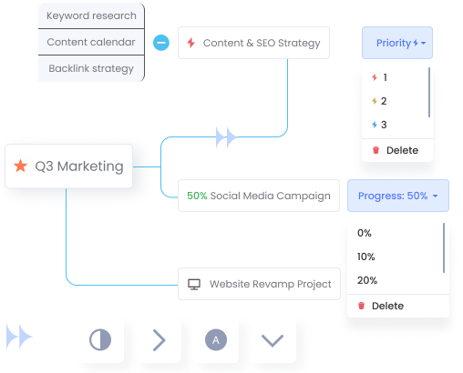 Flowlu - Express Concepts Visually