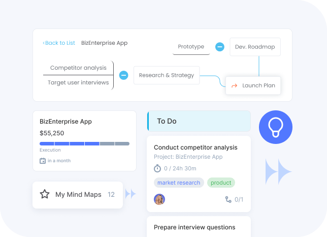 Flowlu - Transforme ideias em ações