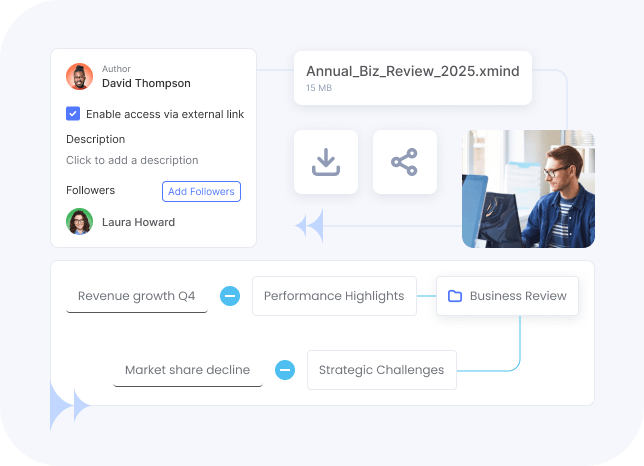 Flowlu - Compartilhe planos facilmente