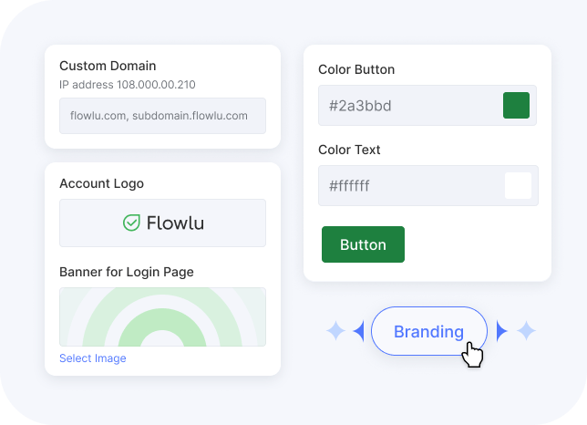 Flowlu - Etiquete en blanco la experiencia