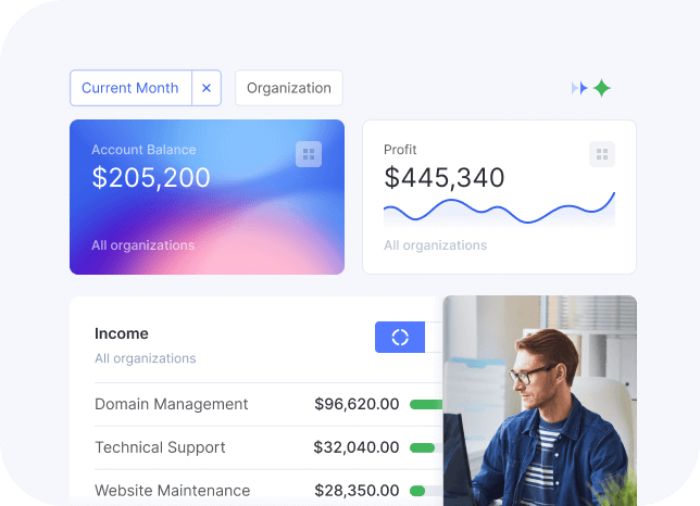 Flowlu - Evaluación del rendimiento del proyecto
