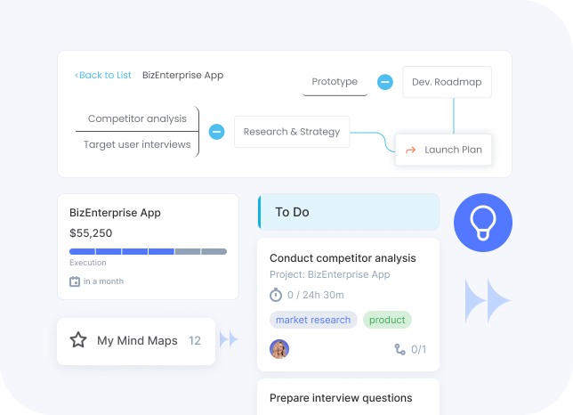 Flowlu - Planificación visual con mapas mentales