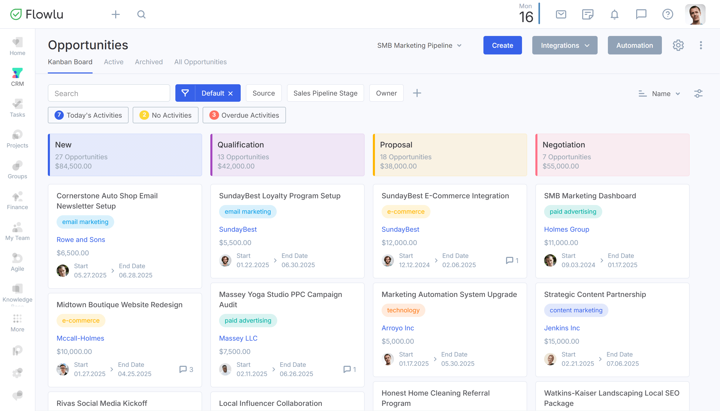 Flowlu - ¿Qué es un sistema de nutrición de leads?